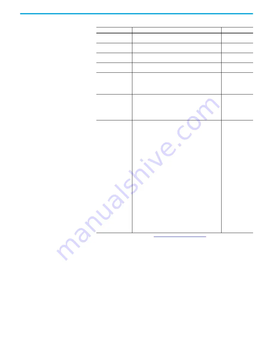 Rockwell Automation 2080-L50E-24AWB Скачать руководство пользователя страница 63