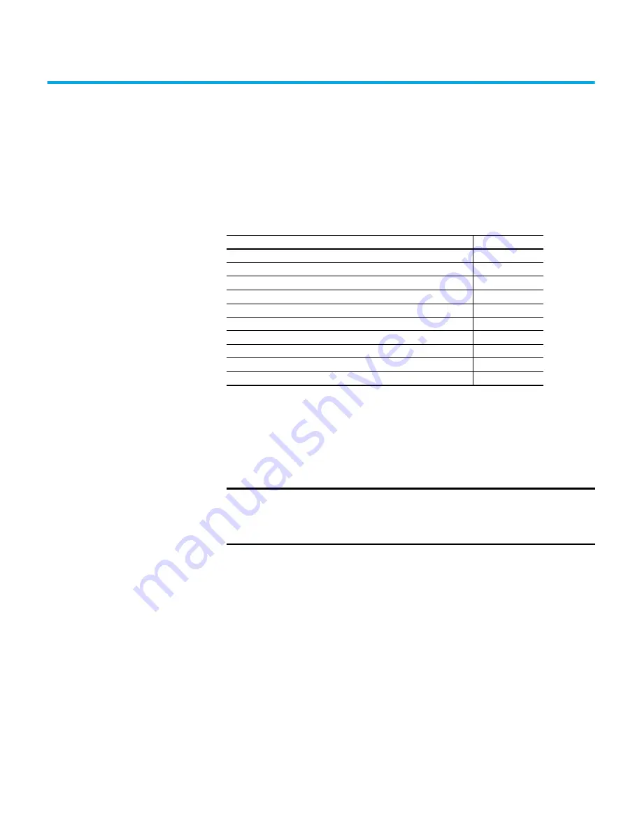 Rockwell Automation 2080-L50E-24AWB User Manual Download Page 69