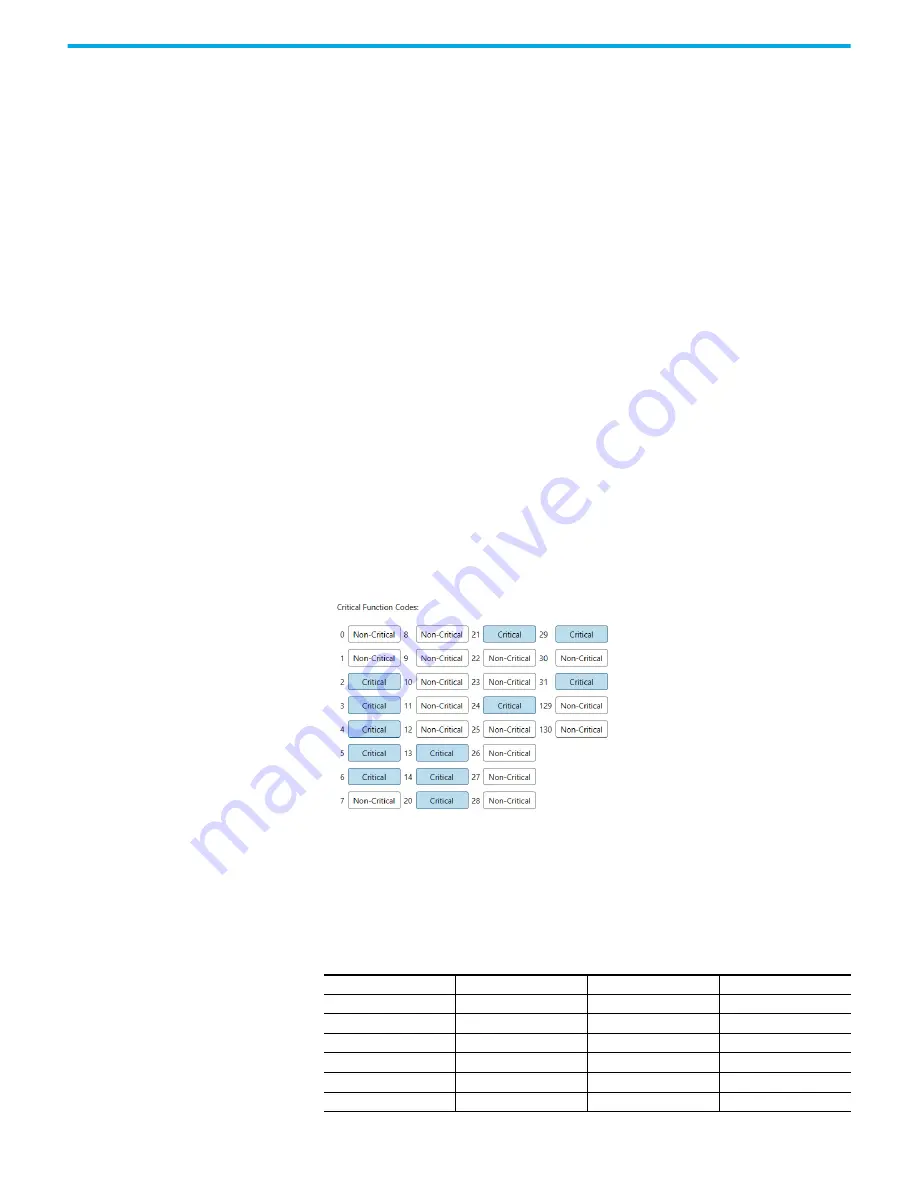 Rockwell Automation 2080-L50E-24AWB Скачать руководство пользователя страница 84