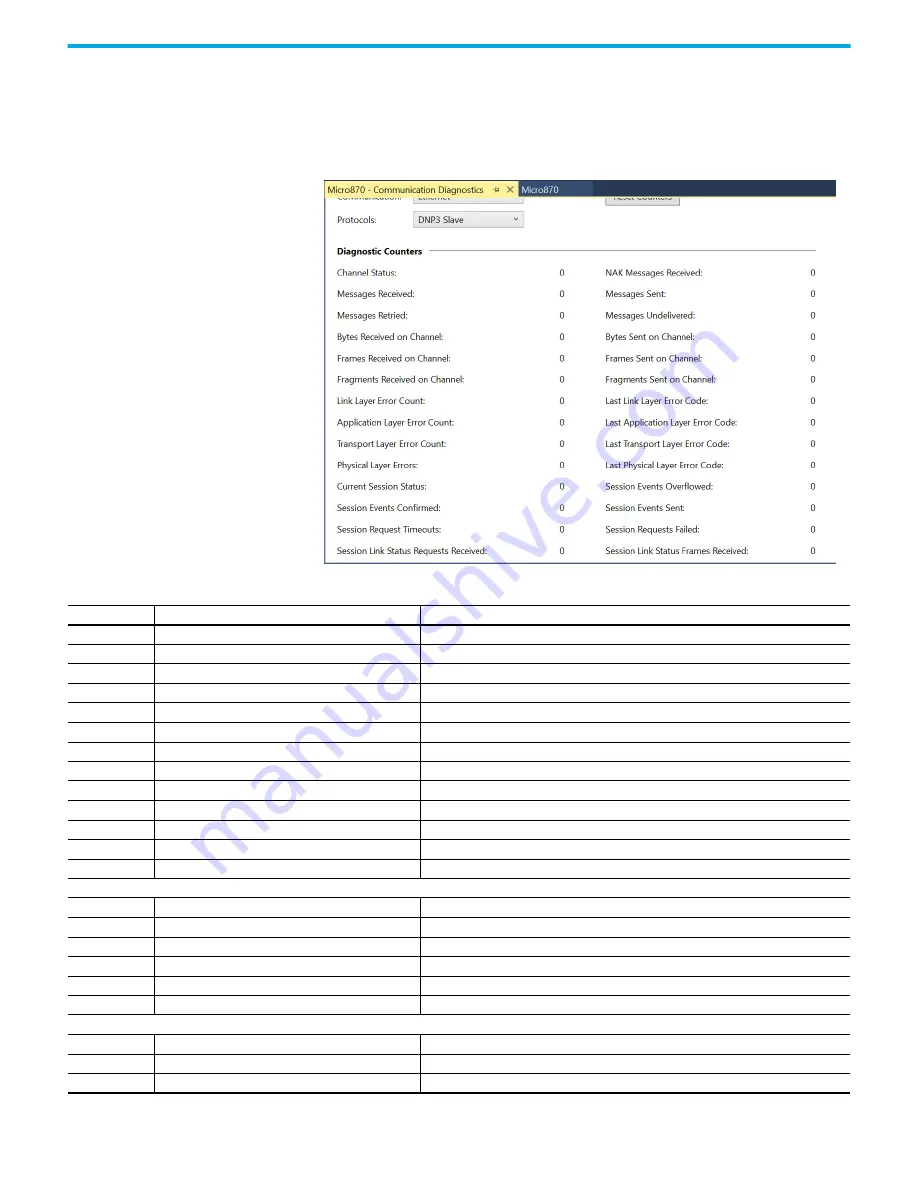 Rockwell Automation 2080-L50E-24AWB Скачать руководство пользователя страница 115