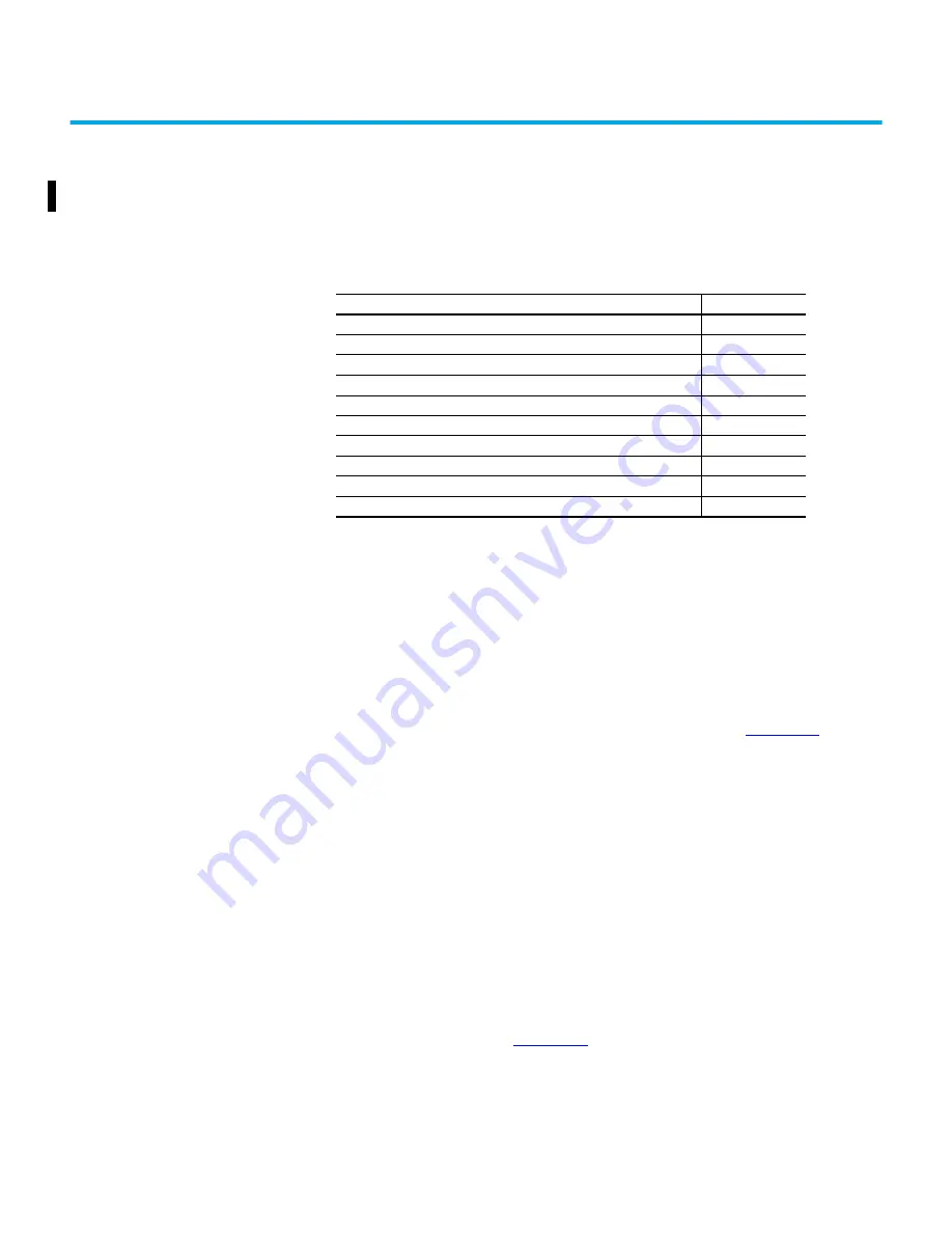 Rockwell Automation 2080-L50E-24AWB User Manual Download Page 129