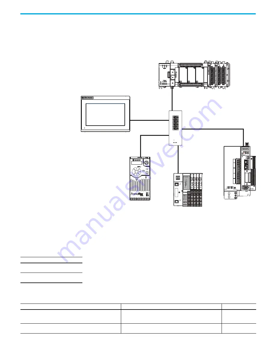 Rockwell Automation 2080-L50E-24AWB Скачать руководство пользователя страница 130