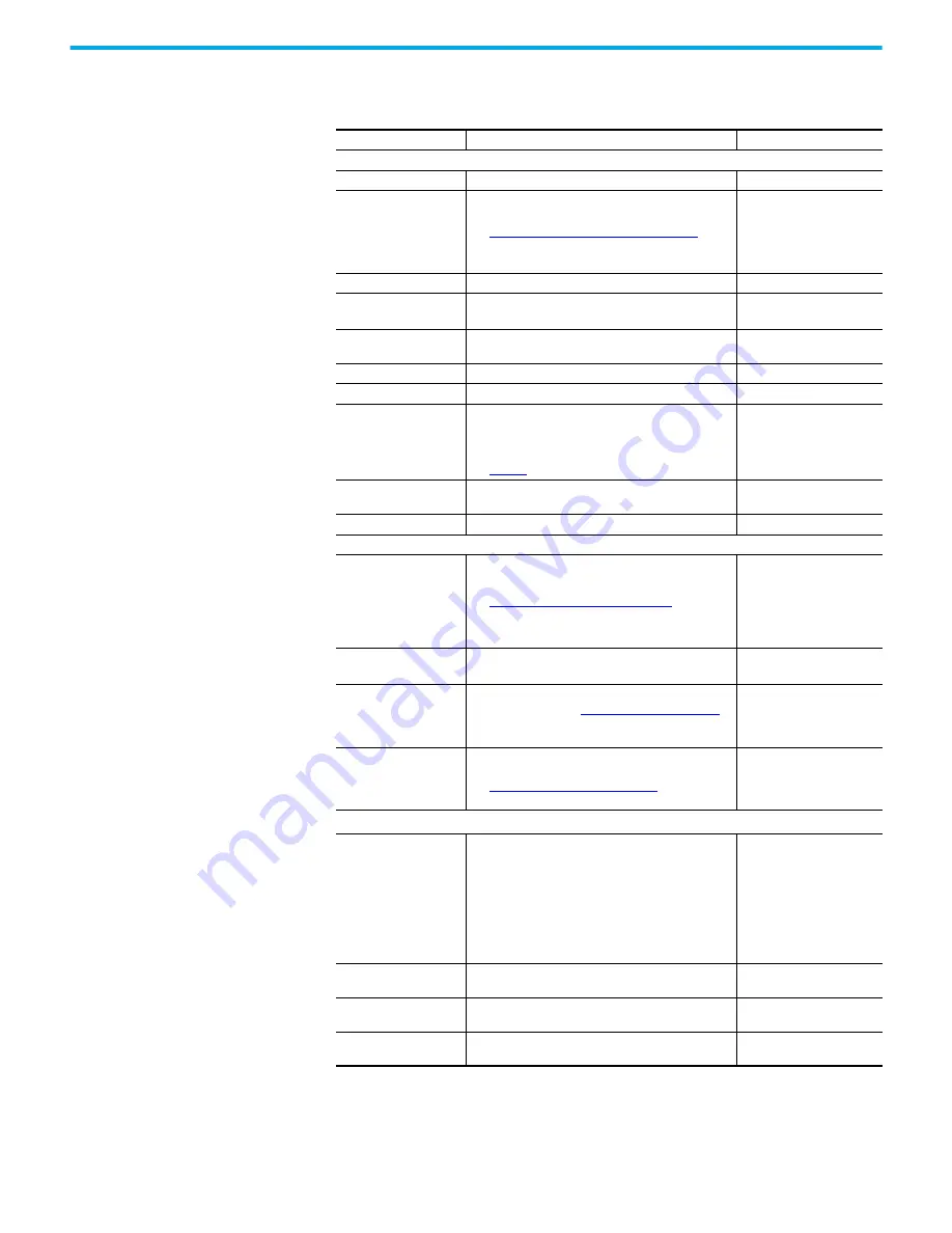 Rockwell Automation 2080-L50E-24AWB User Manual Download Page 135