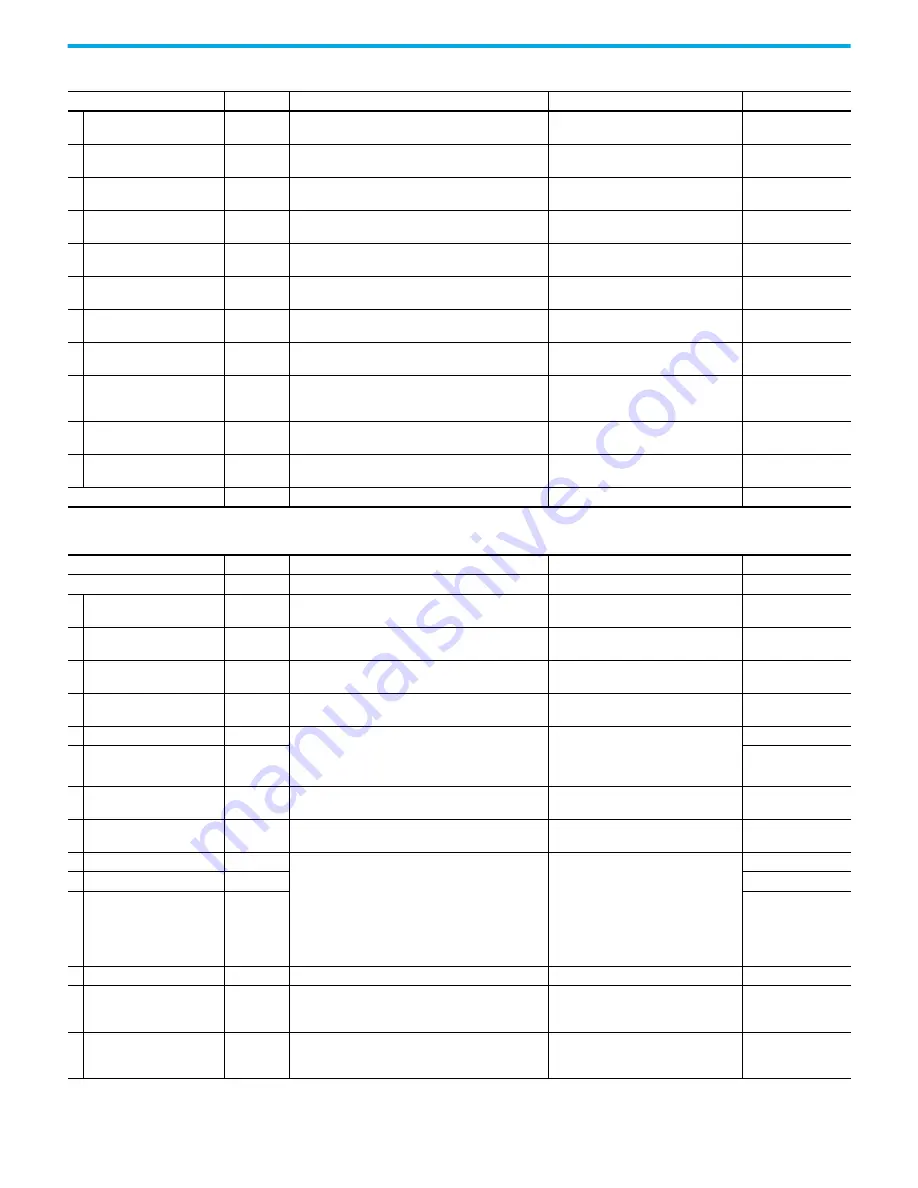 Rockwell Automation 2080-L50E-24AWB User Manual Download Page 141