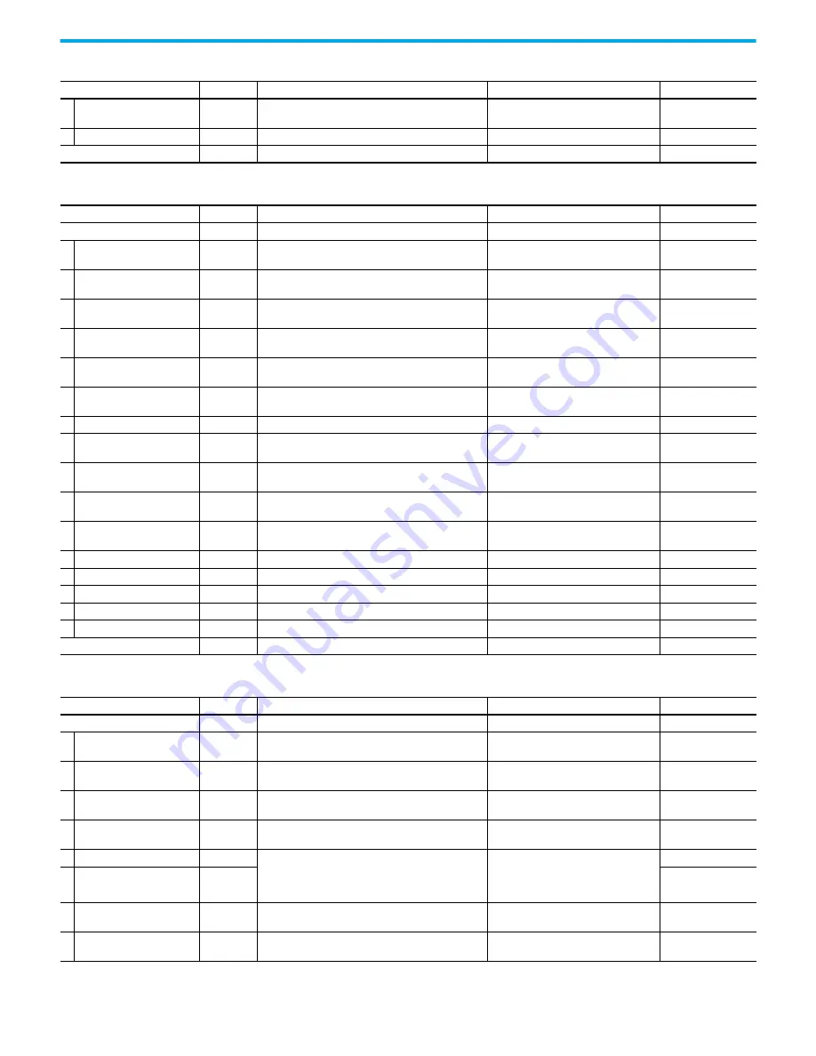 Rockwell Automation 2080-L50E-24AWB User Manual Download Page 142