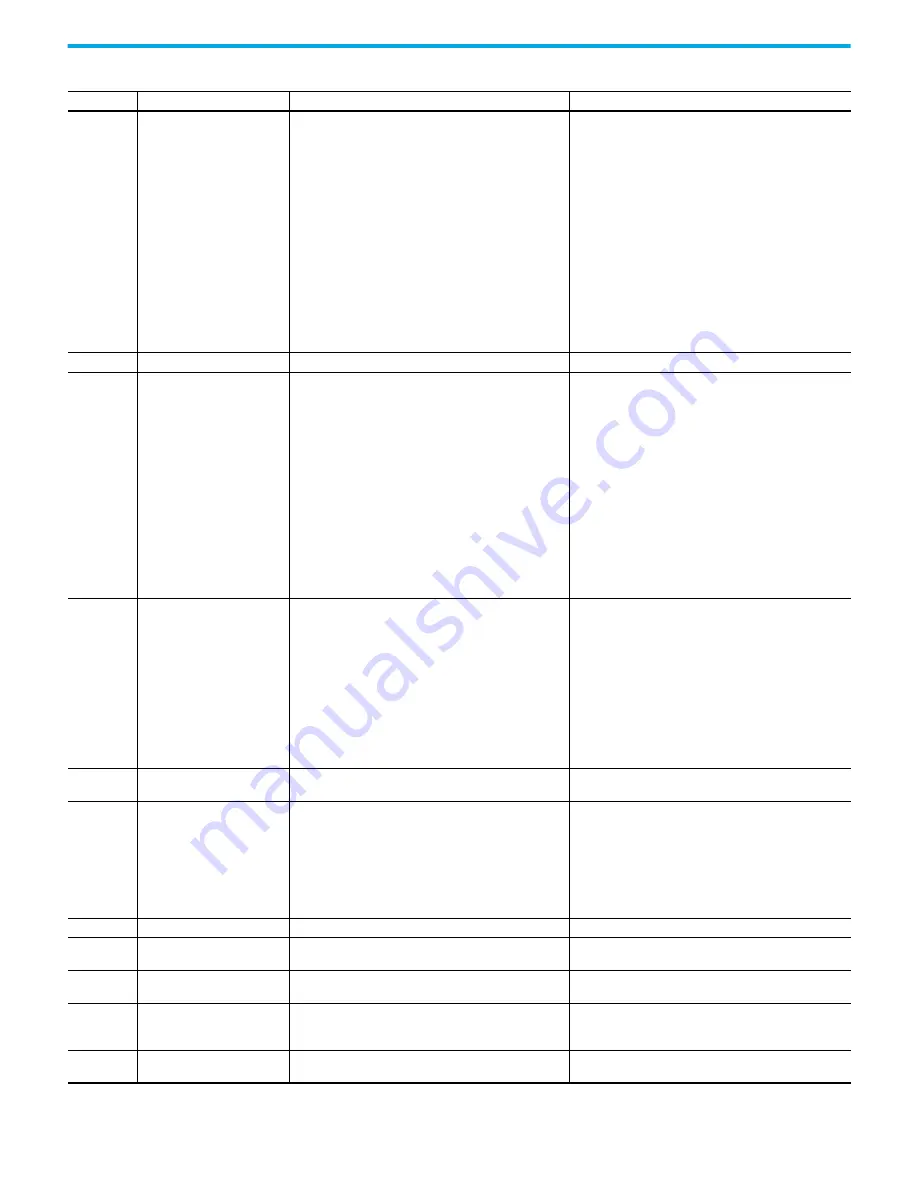 Rockwell Automation 2080-L50E-24AWB User Manual Download Page 148