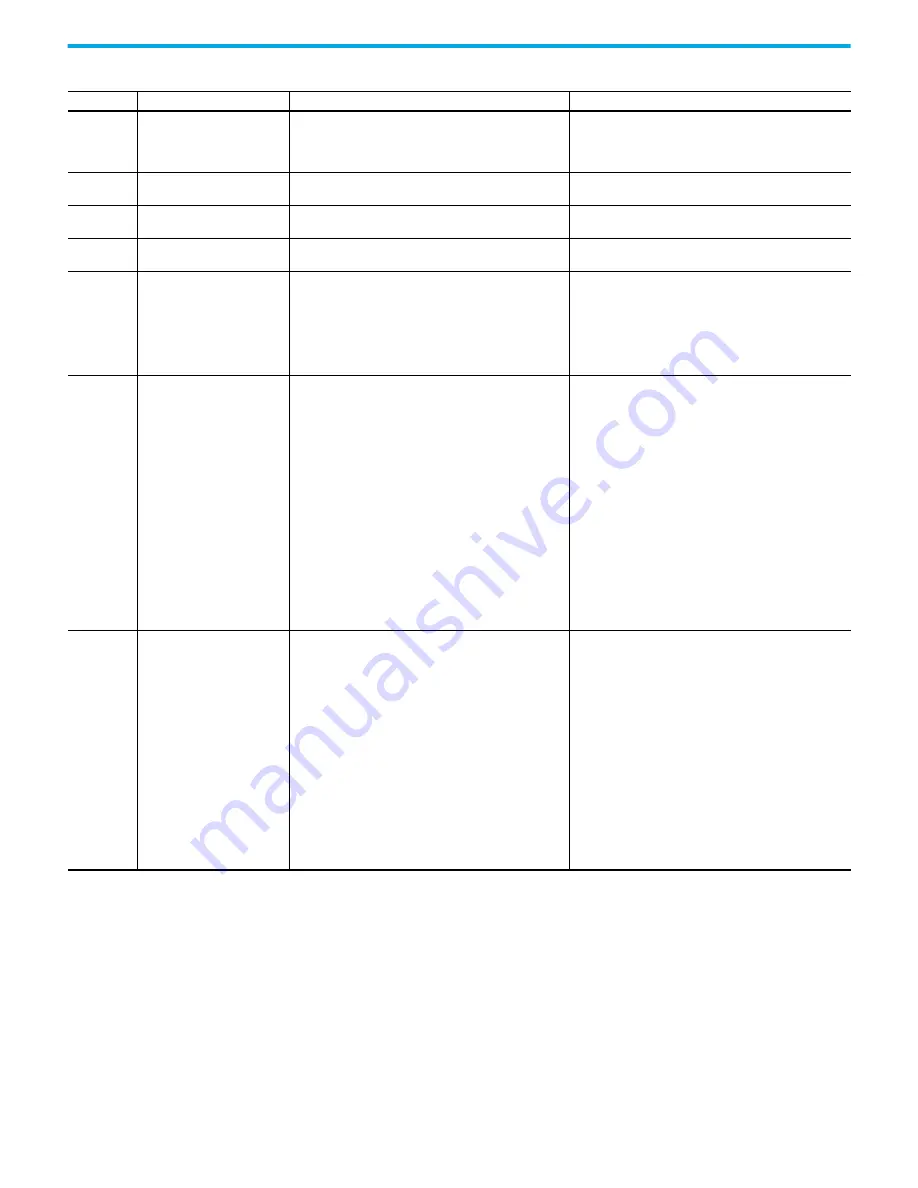 Rockwell Automation 2080-L50E-24AWB Скачать руководство пользователя страница 149