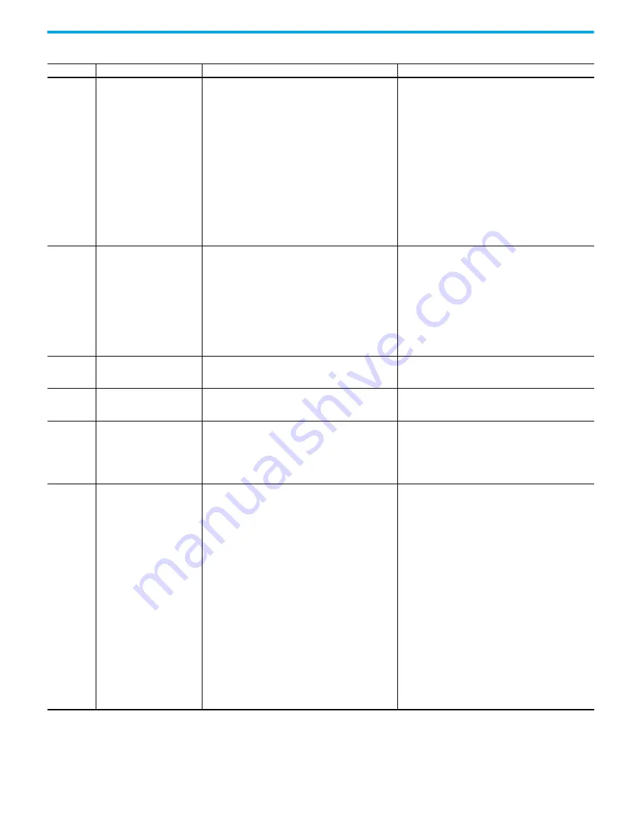 Rockwell Automation 2080-L50E-24AWB User Manual Download Page 151