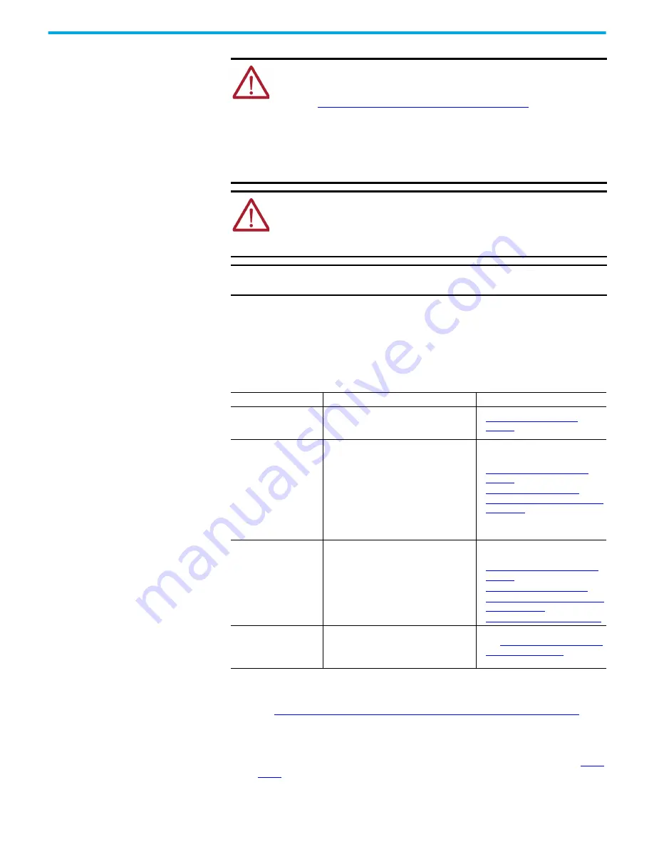 Rockwell Automation 2080-L50E-24AWB Скачать руководство пользователя страница 158