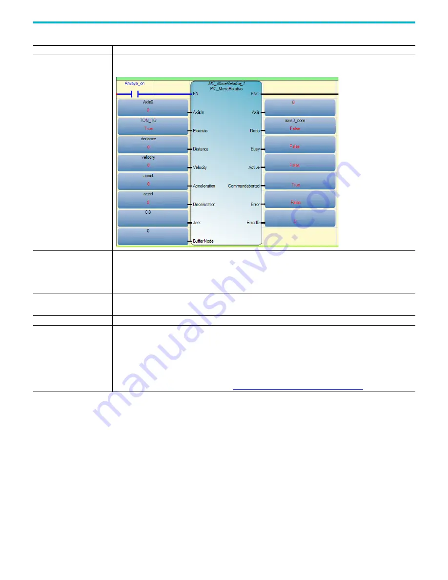 Rockwell Automation 2080-L50E-24AWB Скачать руководство пользователя страница 166