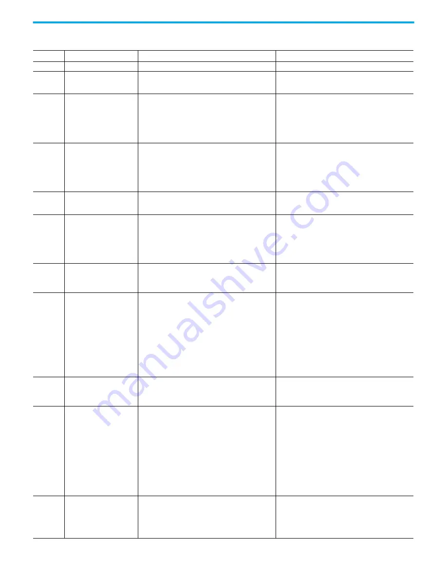 Rockwell Automation 2080-L50E-24AWB User Manual Download Page 178