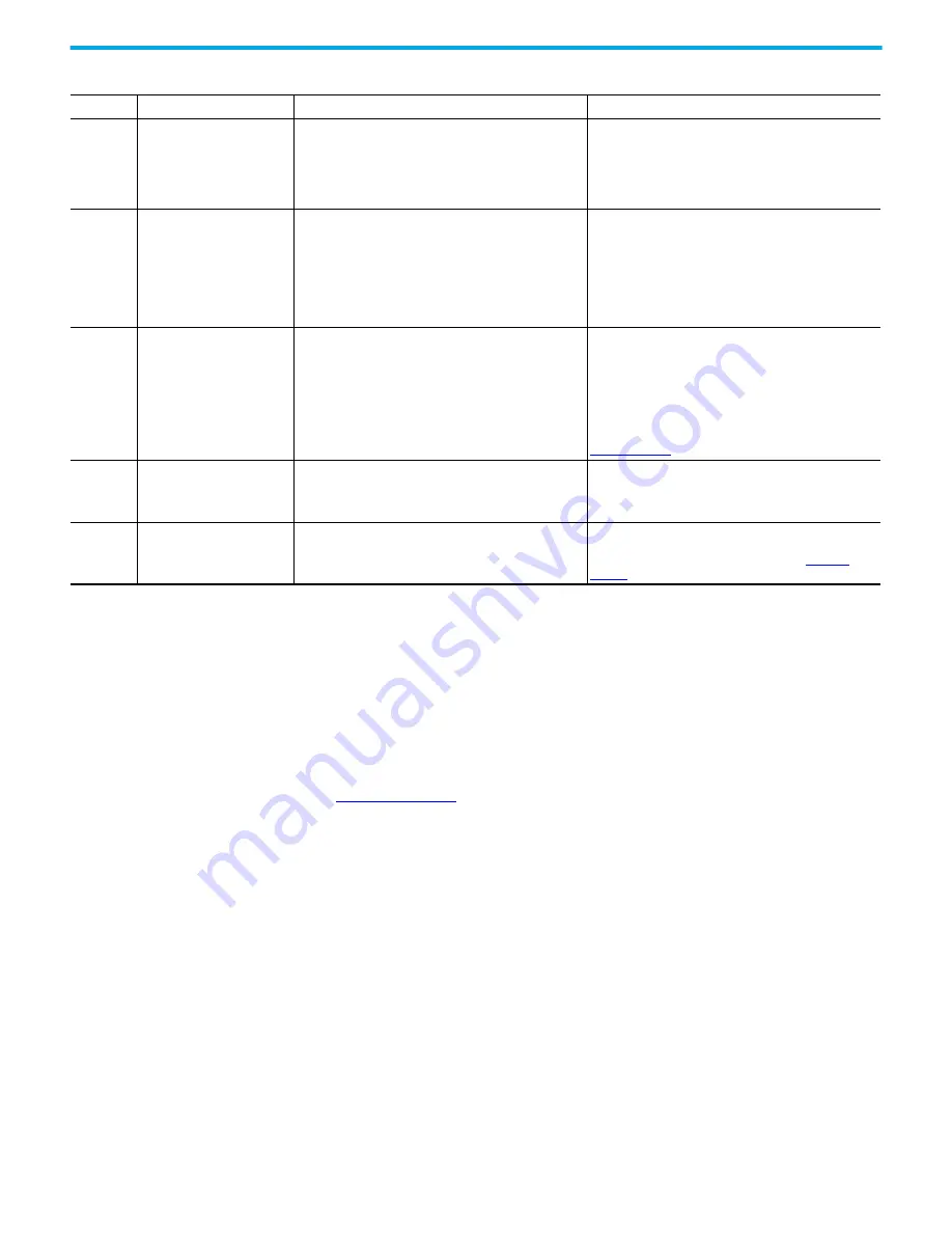 Rockwell Automation 2080-L50E-24AWB Скачать руководство пользователя страница 179