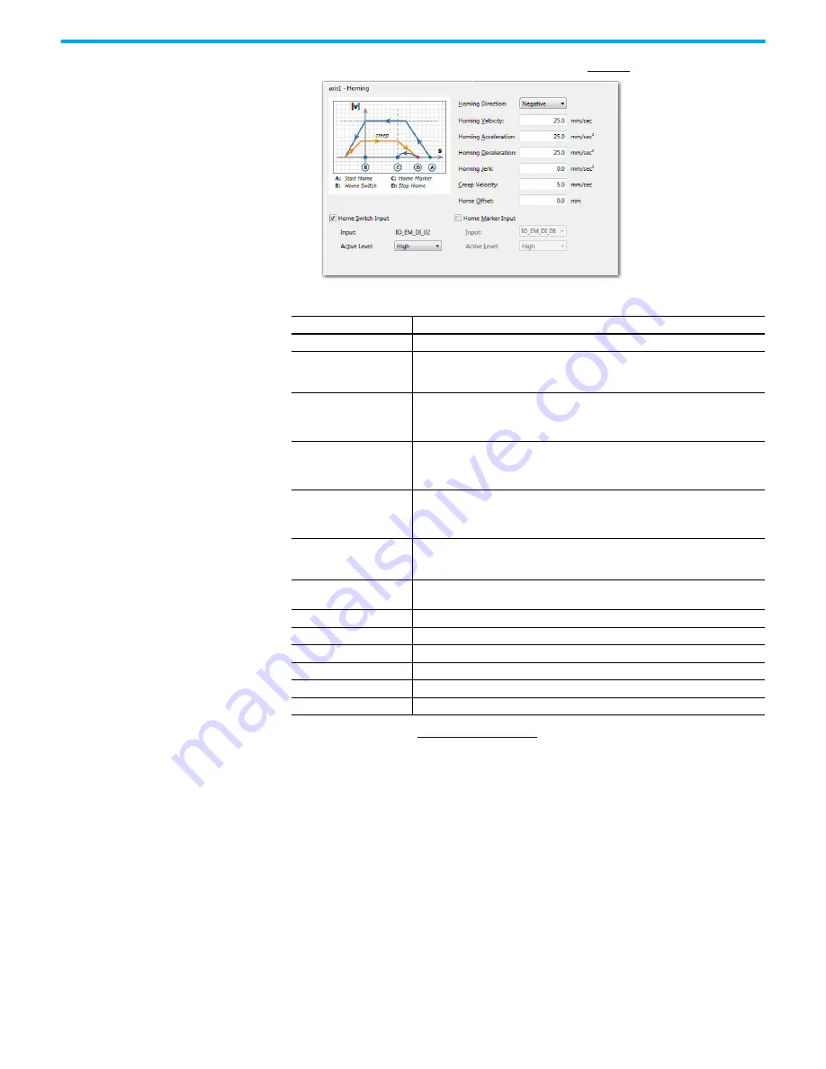 Rockwell Automation 2080-L50E-24AWB User Manual Download Page 186