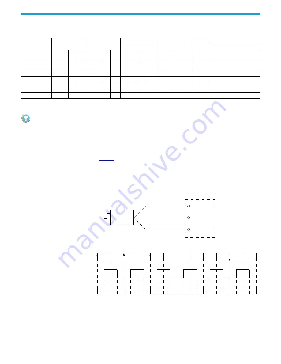 Rockwell Automation 2080-L50E-24AWB Скачать руководство пользователя страница 206