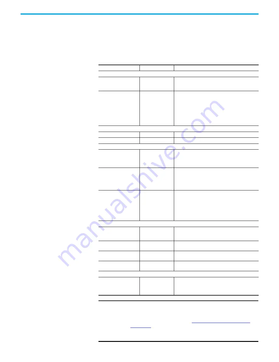 Rockwell Automation 2080-L50E-24AWB Скачать руководство пользователя страница 236