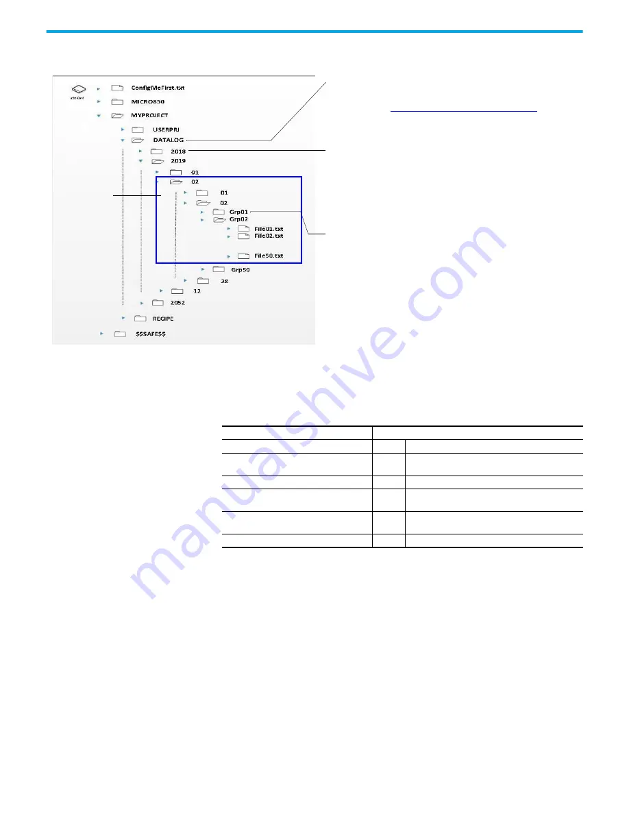 Rockwell Automation 2080-L50E-24AWB Скачать руководство пользователя страница 241