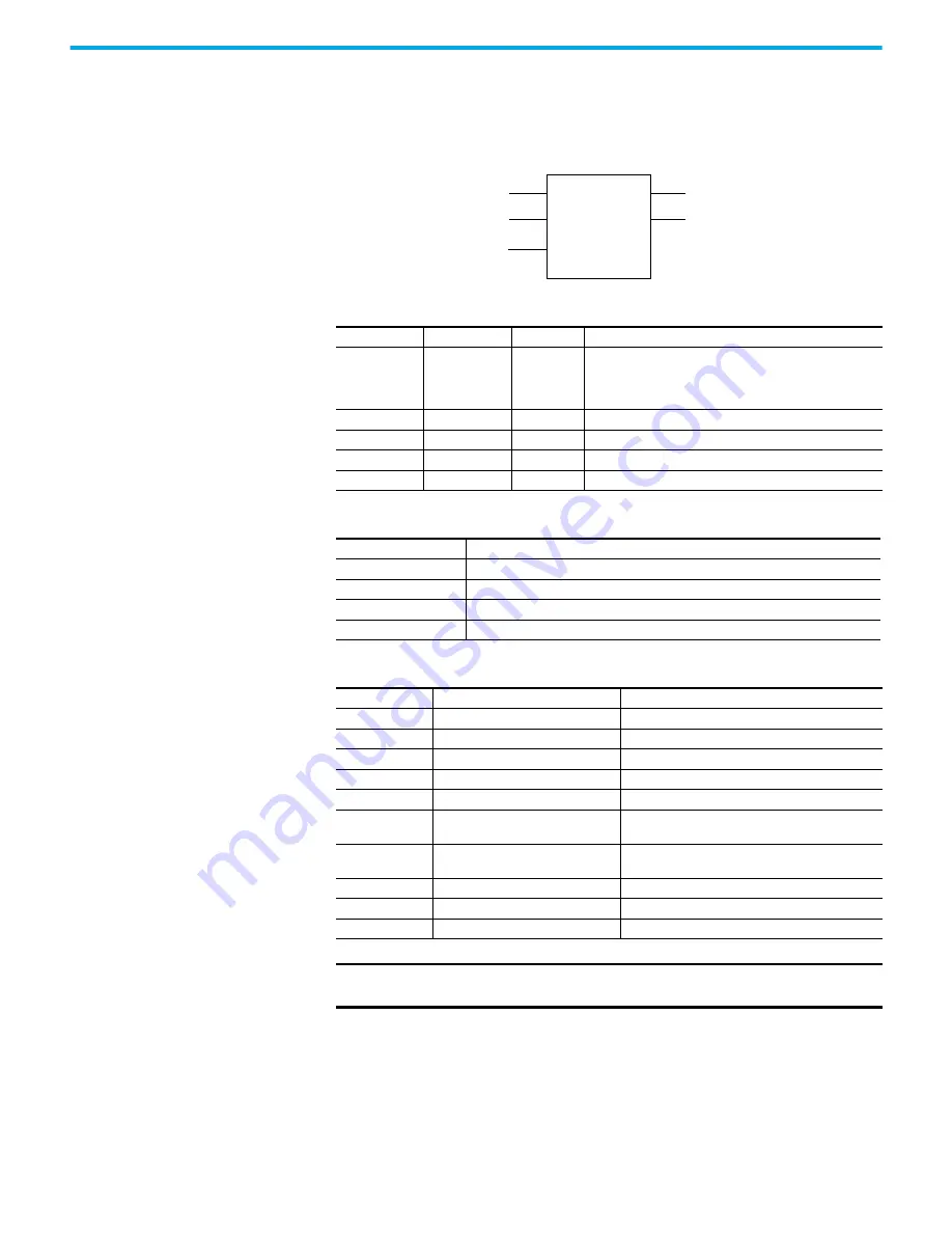 Rockwell Automation 2080-L50E-24AWB Скачать руководство пользователя страница 242