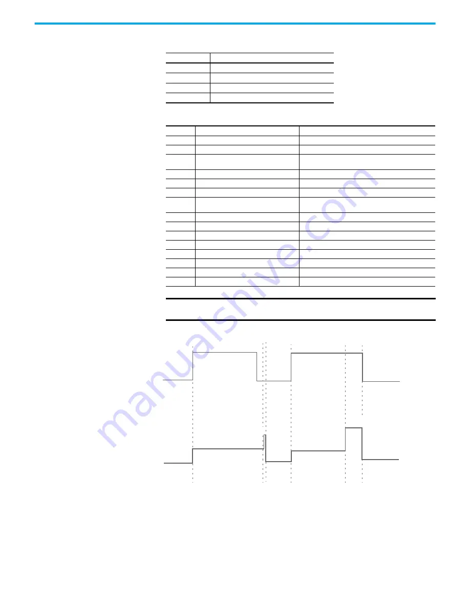 Rockwell Automation 2080-L50E-24AWB Скачать руководство пользователя страница 247