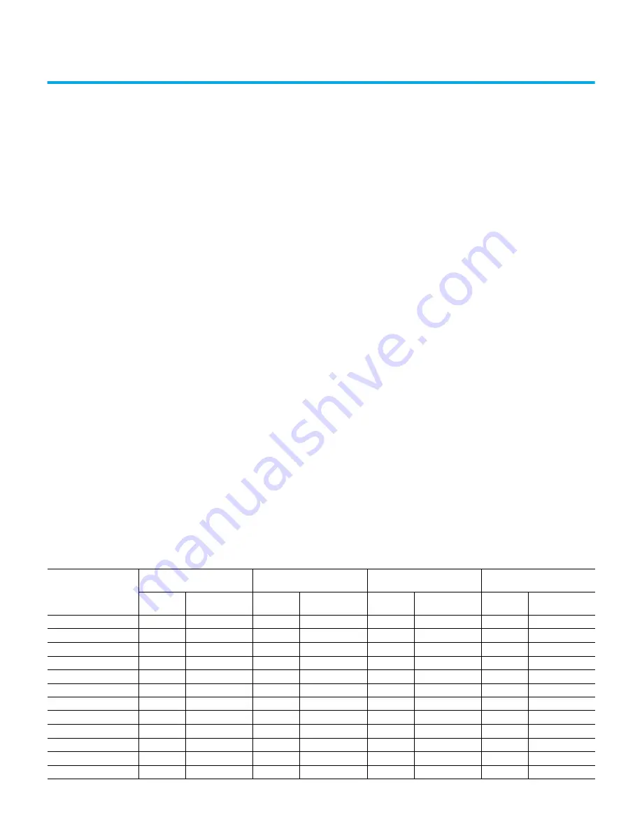 Rockwell Automation 2080-L50E-24AWB Скачать руководство пользователя страница 261