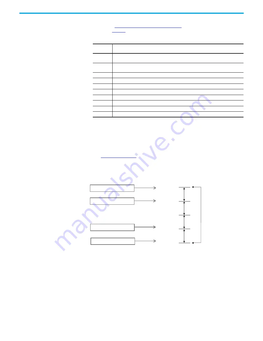 Rockwell Automation 2080-L50E-24AWB Скачать руководство пользователя страница 284