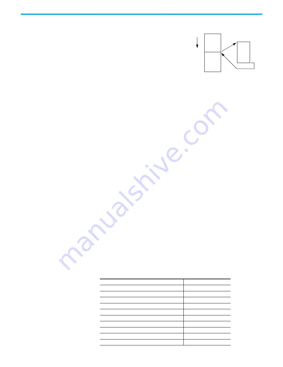 Rockwell Automation 2080-L50E-24AWB Скачать руководство пользователя страница 296