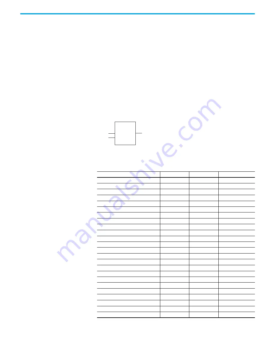 Rockwell Automation 2080-L50E-24AWB Скачать руководство пользователя страница 299