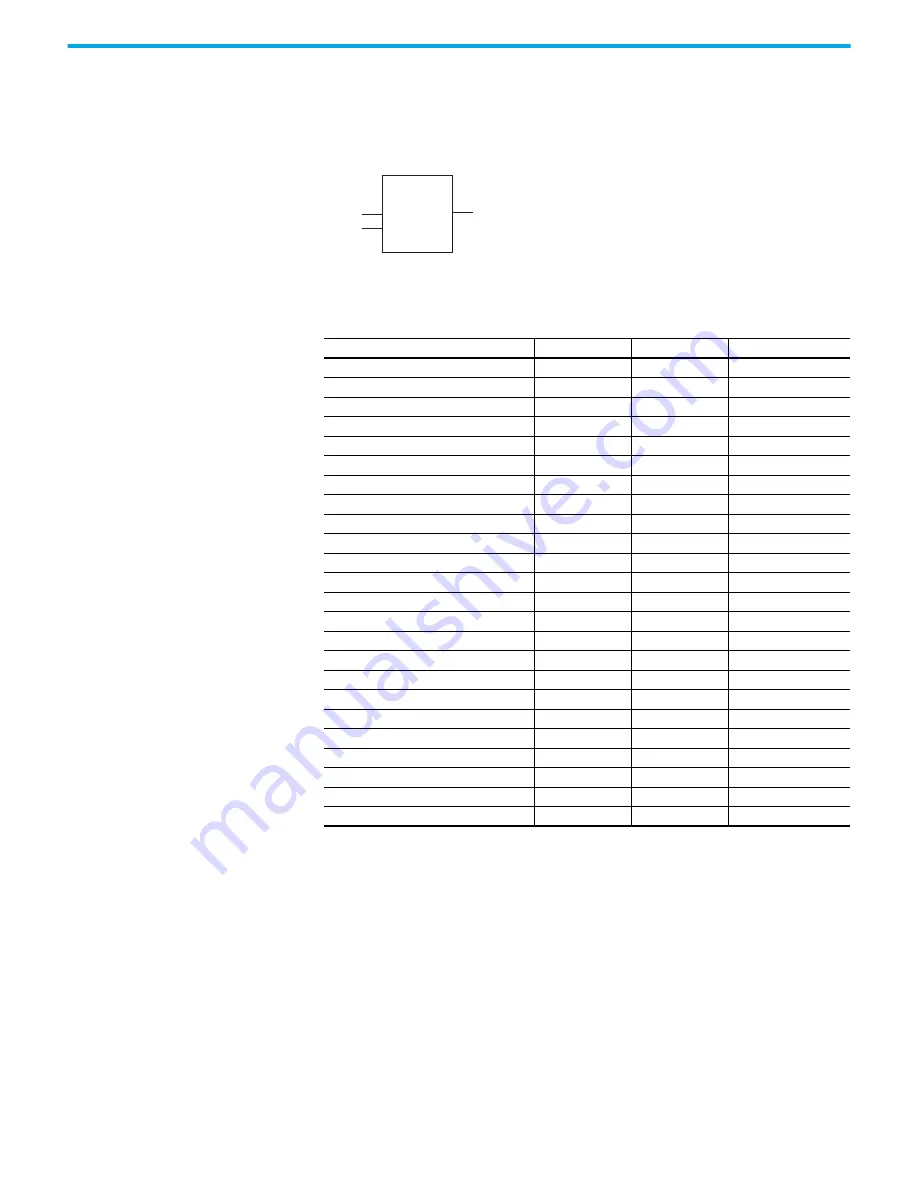 Rockwell Automation 2080-L50E-24AWB User Manual Download Page 301