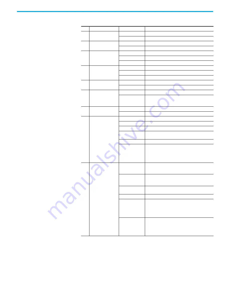 Rockwell Automation 2080-L50E-24AWB Скачать руководство пользователя страница 308