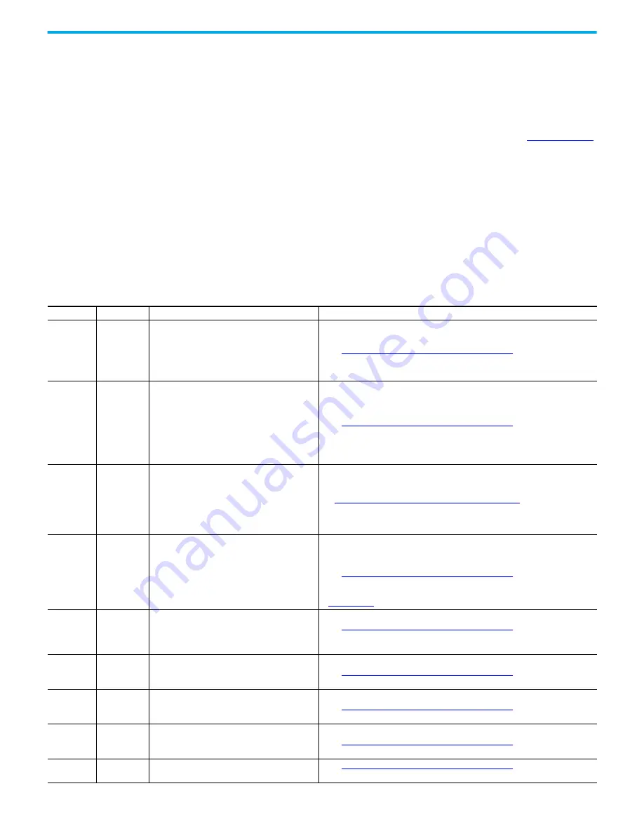 Rockwell Automation 2080-L50E-24AWB Скачать руководство пользователя страница 309