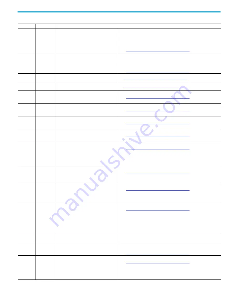 Rockwell Automation 2080-L50E-24AWB Скачать руководство пользователя страница 311