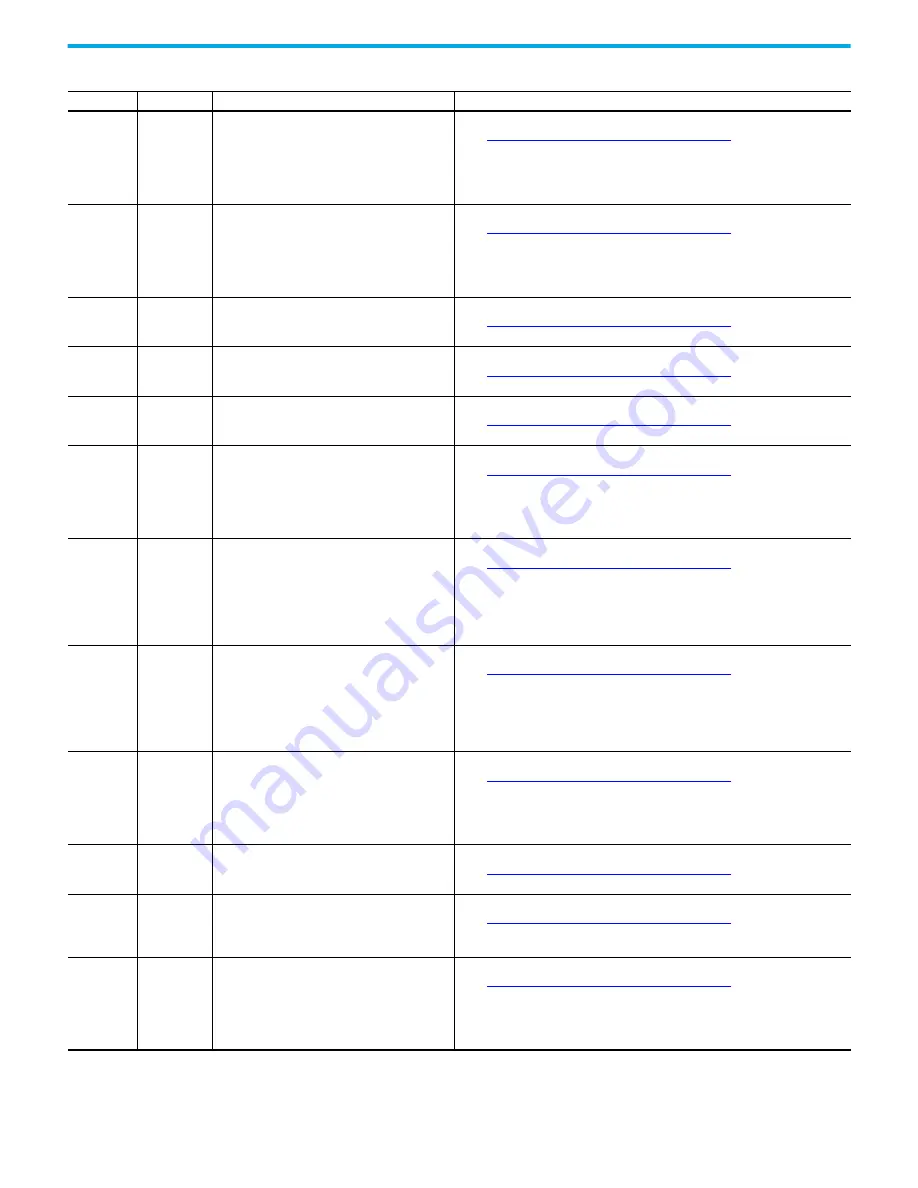 Rockwell Automation 2080-L50E-24AWB User Manual Download Page 312