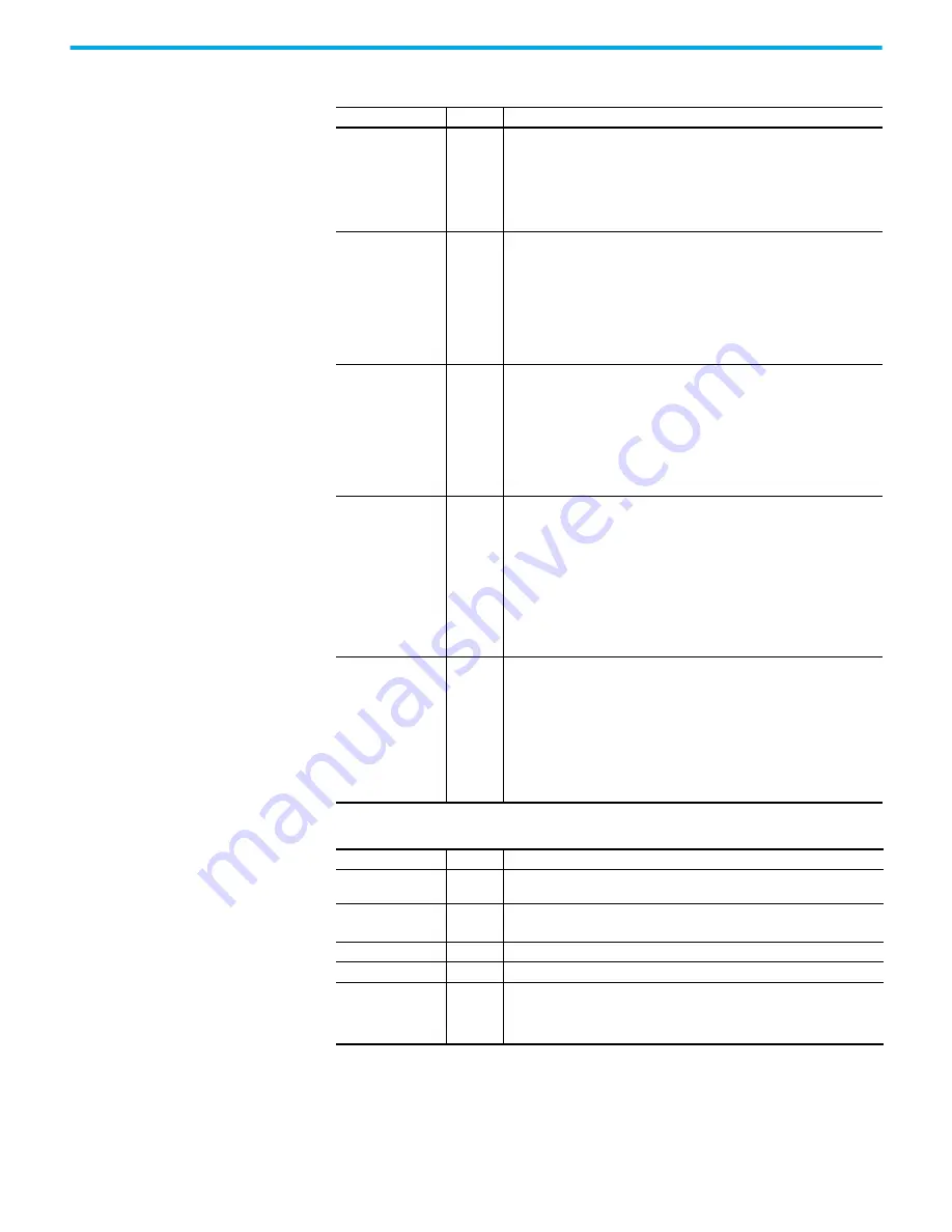 Rockwell Automation 2080-L50E-24AWB Скачать руководство пользователя страница 327