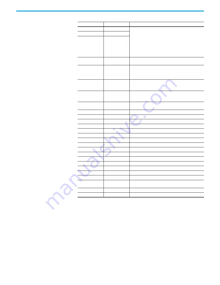 Rockwell Automation 2080-L50E-24AWB User Manual Download Page 355