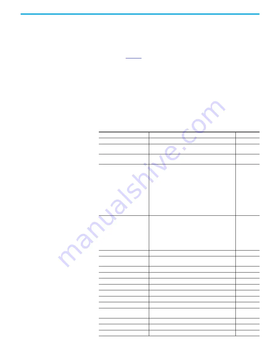 Rockwell Automation 2080-L50E-24AWB User Manual Download Page 359