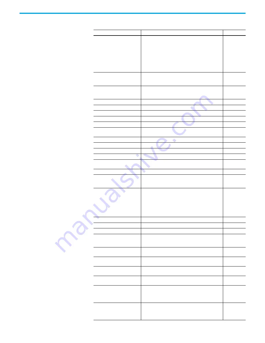 Rockwell Automation 2080-L50E-24AWB Скачать руководство пользователя страница 361