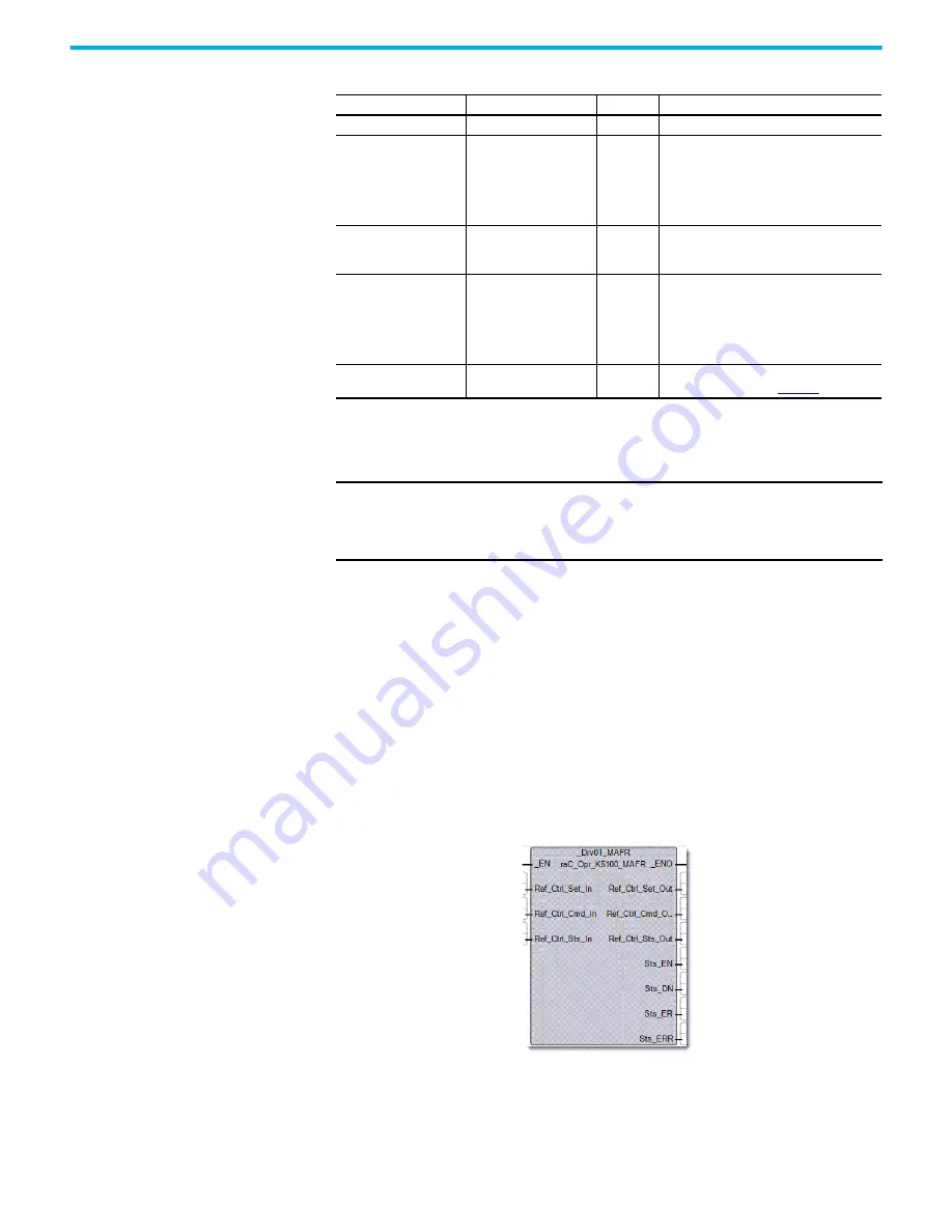 Rockwell Automation 2080-L50E-24AWB Скачать руководство пользователя страница 364