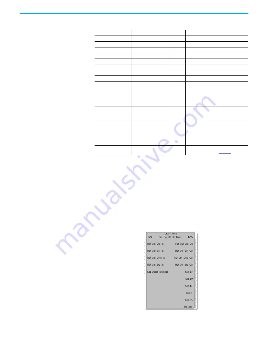 Rockwell Automation 2080-L50E-24AWB Скачать руководство пользователя страница 365