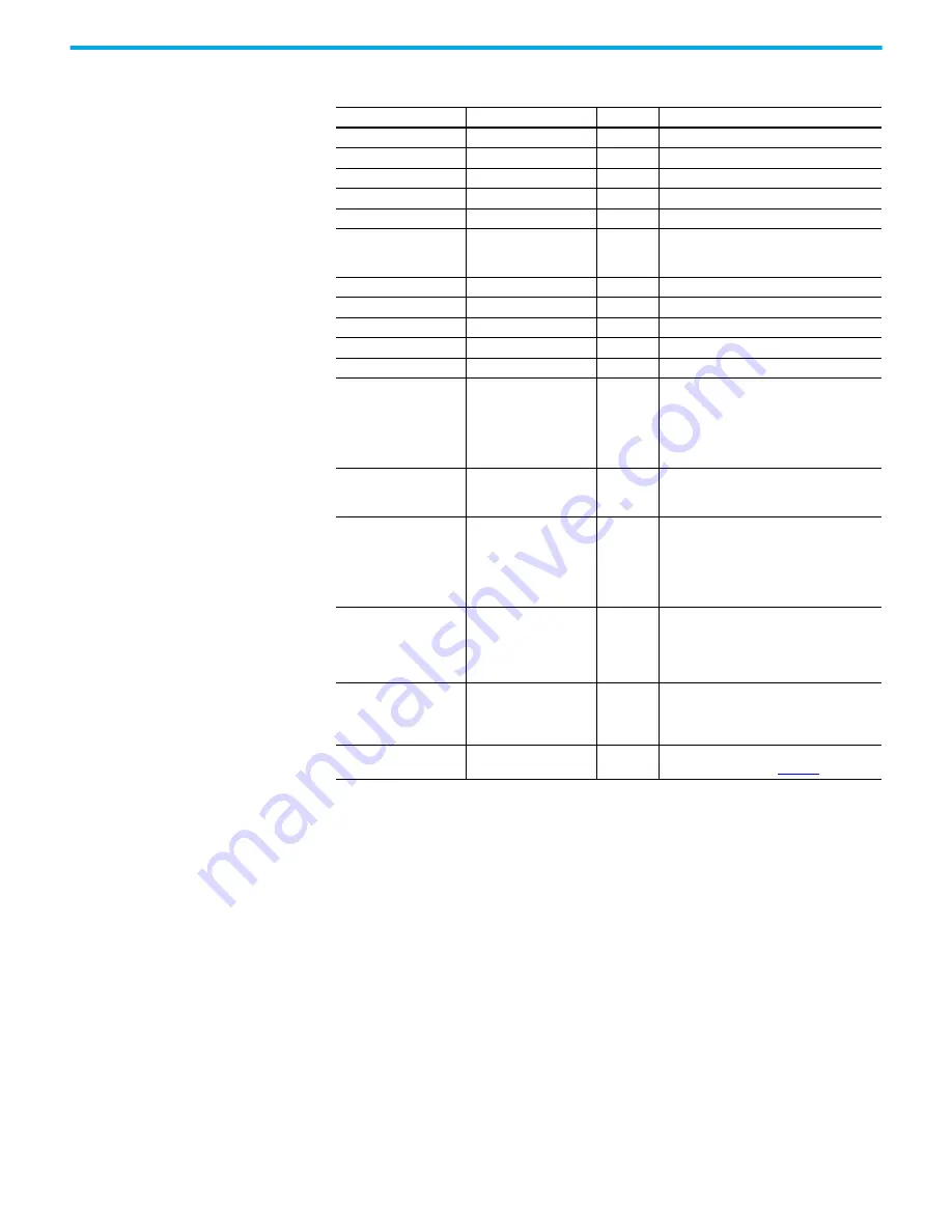 Rockwell Automation 2080-L50E-24AWB User Manual Download Page 366