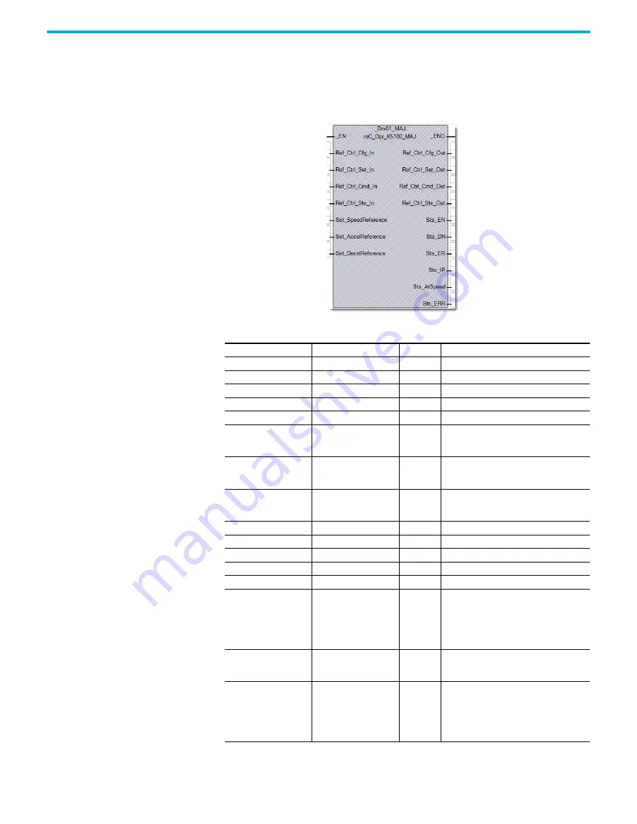 Rockwell Automation 2080-L50E-24AWB Скачать руководство пользователя страница 367