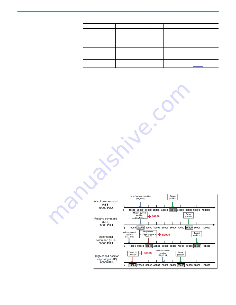 Rockwell Automation 2080-L50E-24AWB Скачать руководство пользователя страница 370