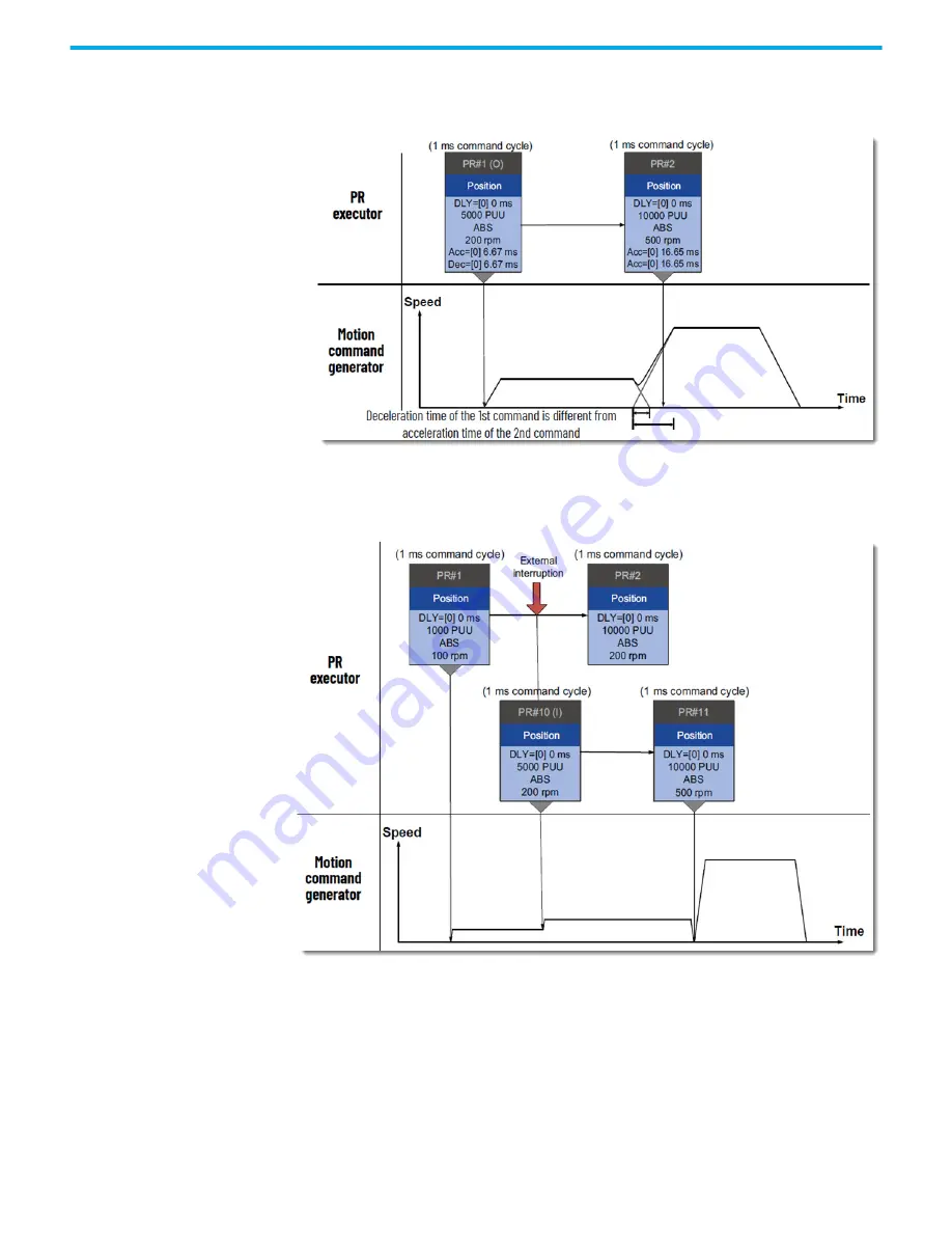 Rockwell Automation 2080-L50E-24AWB User Manual Download Page 372