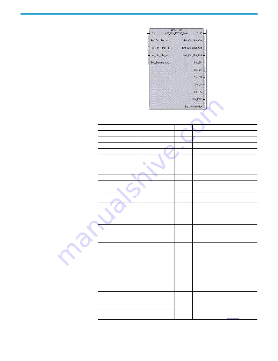 Rockwell Automation 2080-L50E-24AWB User Manual Download Page 373