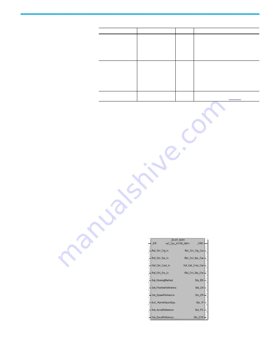 Rockwell Automation 2080-L50E-24AWB User Manual Download Page 377