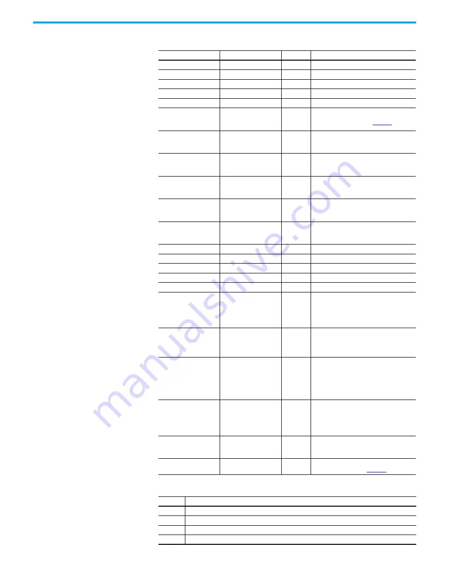 Rockwell Automation 2080-L50E-24AWB User Manual Download Page 378