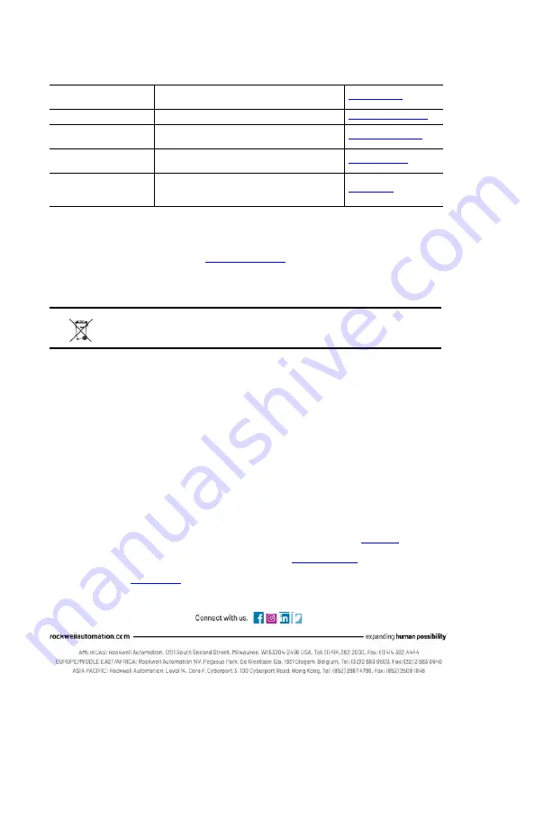 Rockwell Automation 20A-DG01 User Manual Download Page 24