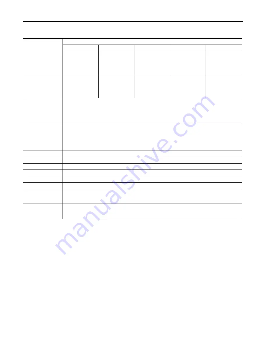 Rockwell Automation 6181P User Manual Download Page 110