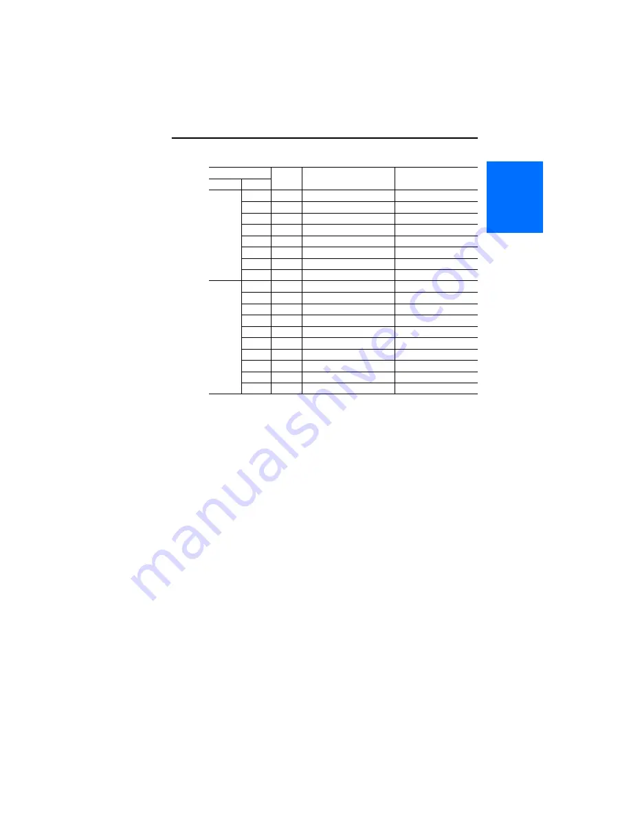 Rockwell Automation 9VT201-007HTNNN User Manual Download Page 13