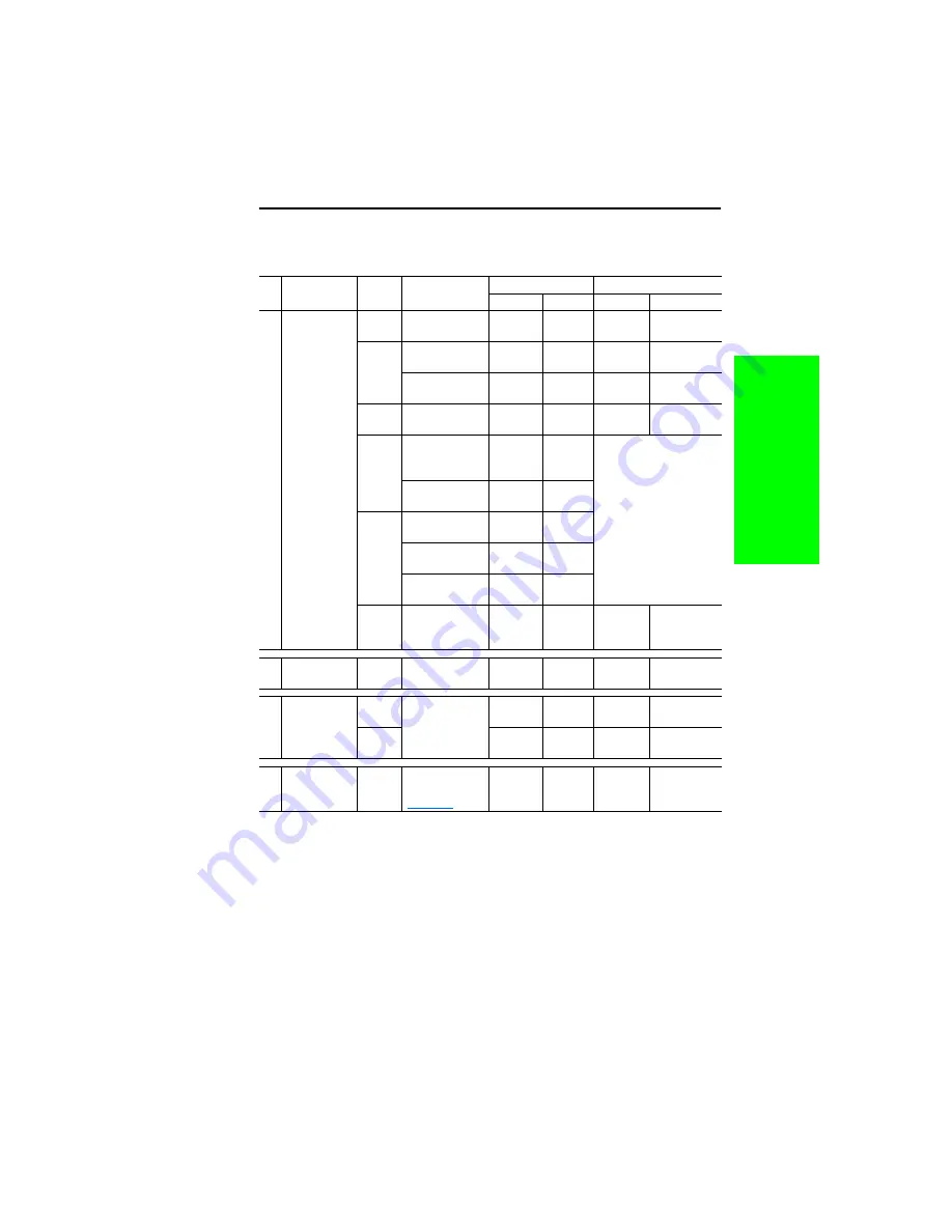 Rockwell Automation 9VT201-007HTNNN User Manual Download Page 27