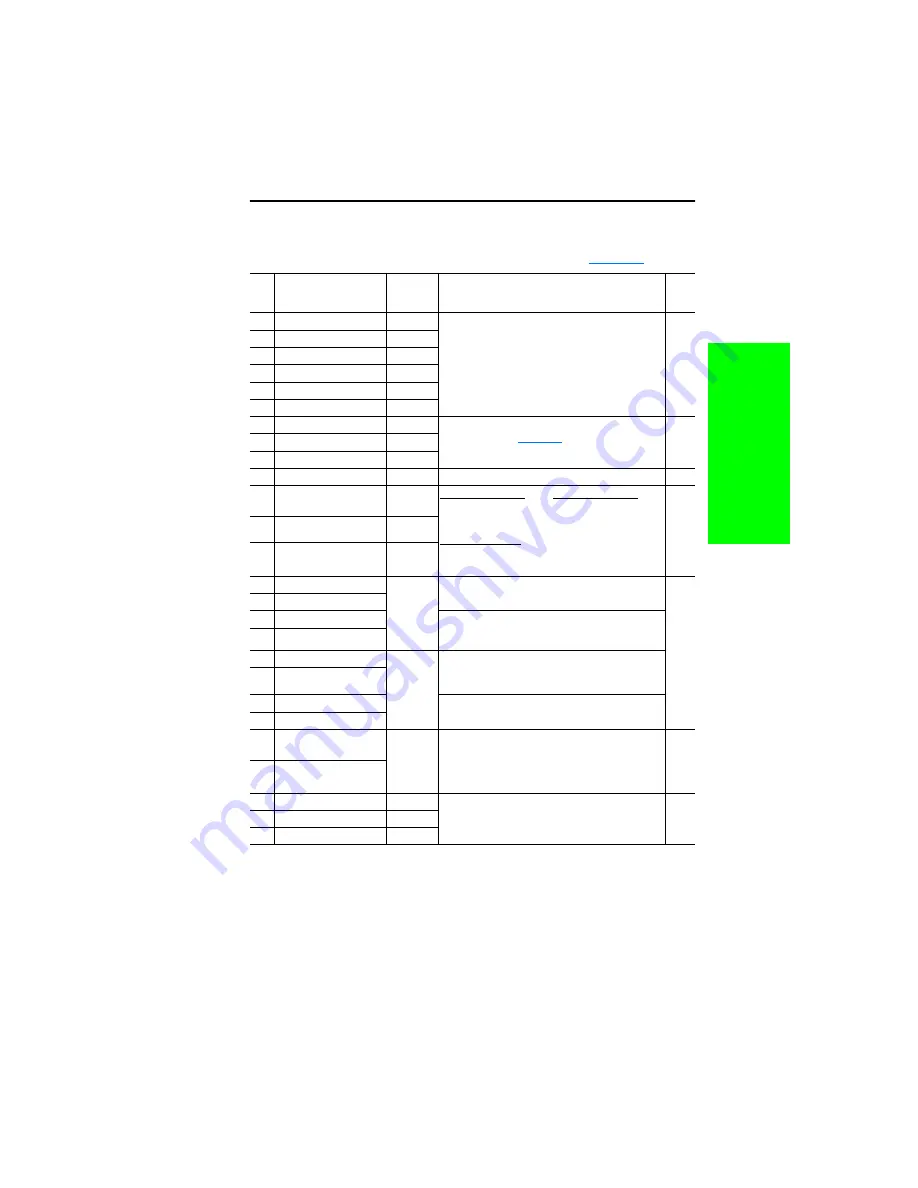 Rockwell Automation 9VT201-007HTNNN User Manual Download Page 39