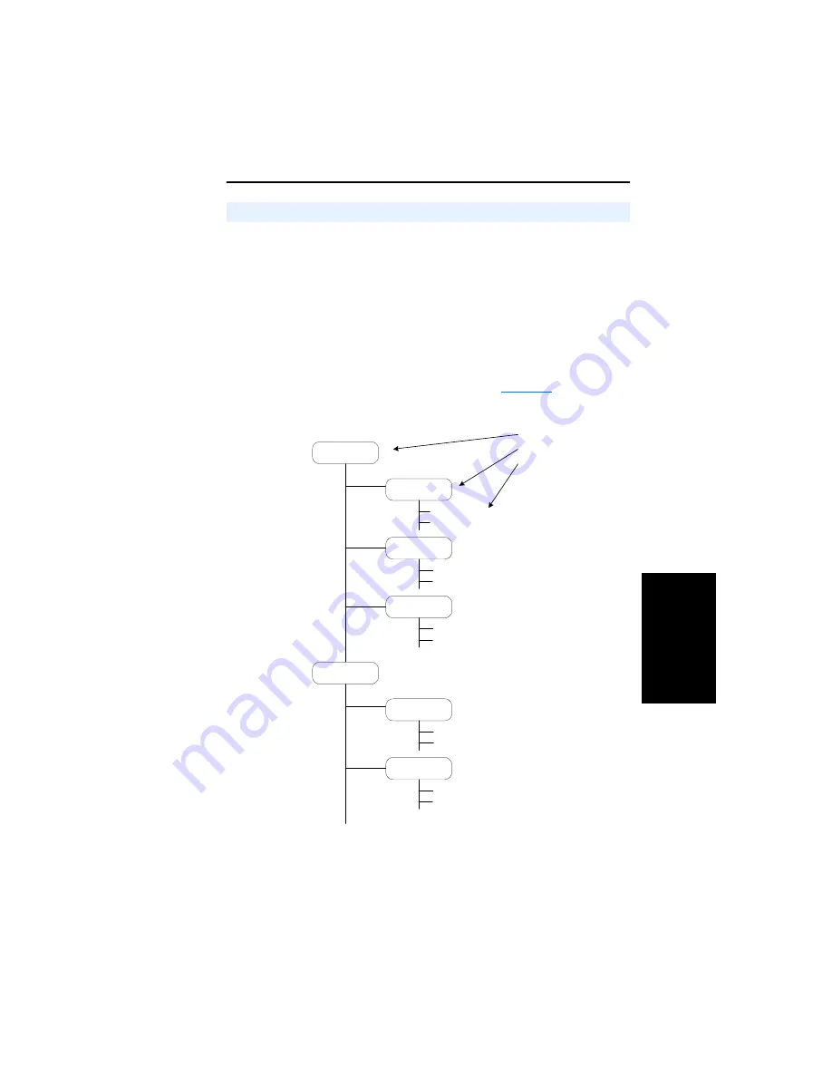 Rockwell Automation 9VT201-007HTNNN User Manual Download Page 65